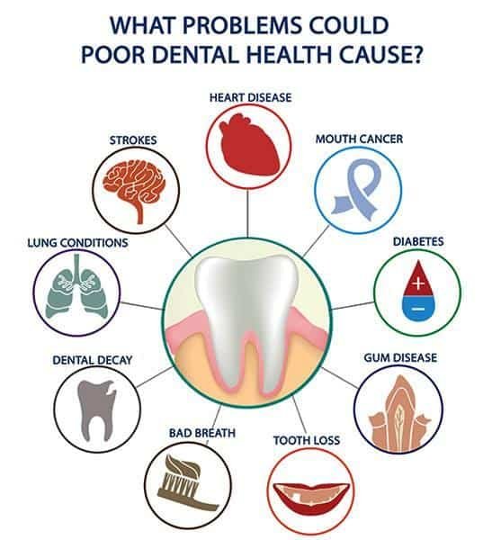 The Importance of Dental Hygiene for Overall Health