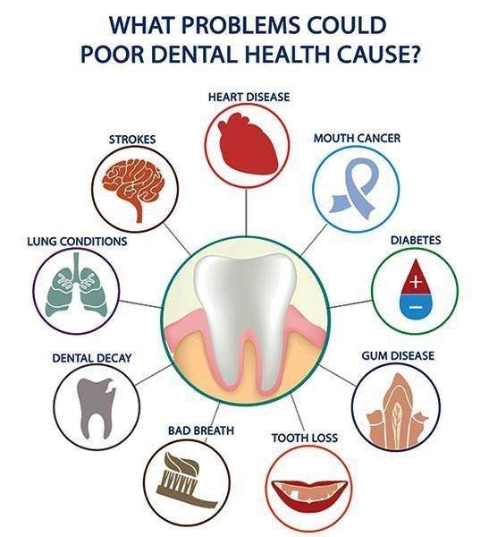 How dental health is connected to overall health
