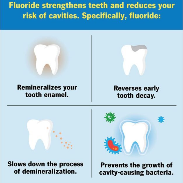 How fluoride strengthens and protects teeth against cavities