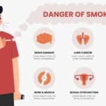 Why Is Smoking So Bad For Your Teeth? Understanding the Harmful Effects of Smoking on Oral Health