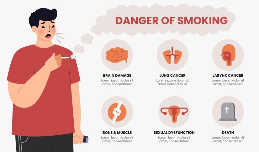 Why Is Smoking So Bad For Your Teeth? Understanding the Harmful Effects of Smoking on Oral Health