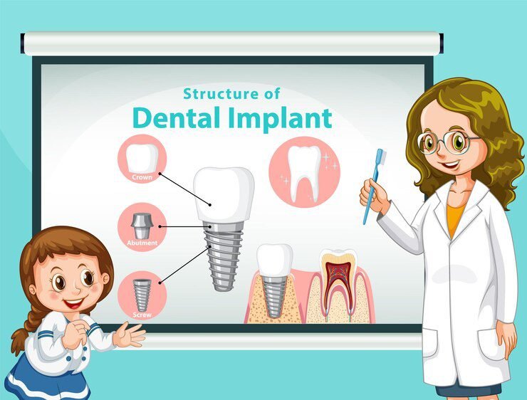 Education beyond Dental School