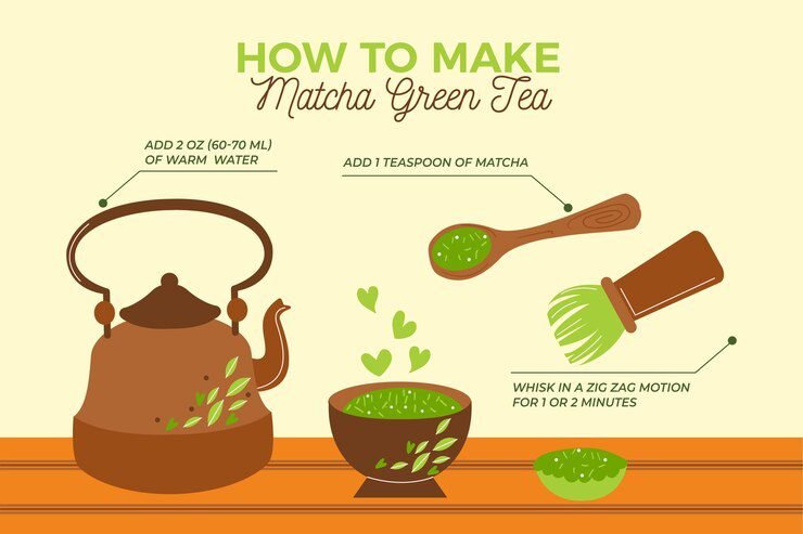 Understanding the Basics of Green Tea