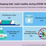 Educating Children about Oral Health During COVID-19: How to Make It Fun and Effective