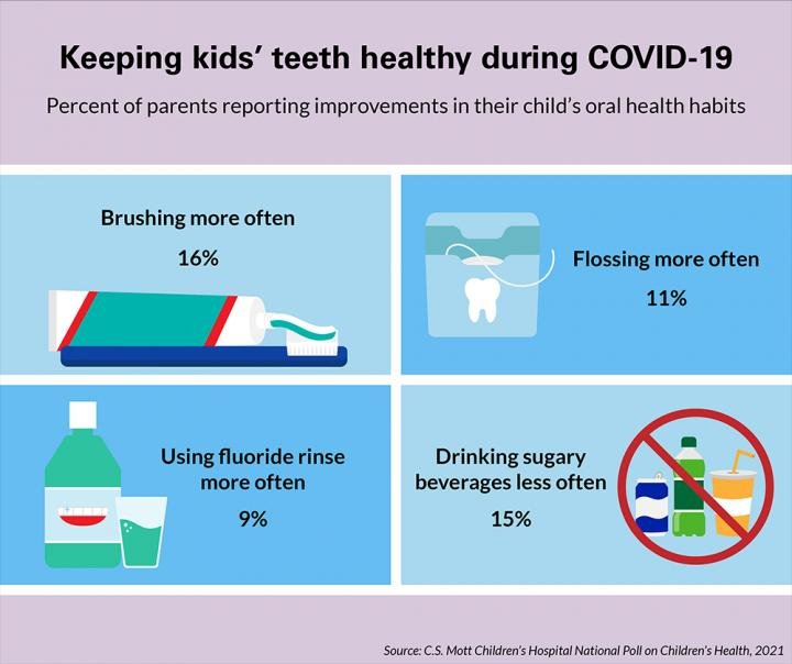 Educating Children about Oral Health During COVID-19: How to Make It Fun and Effective