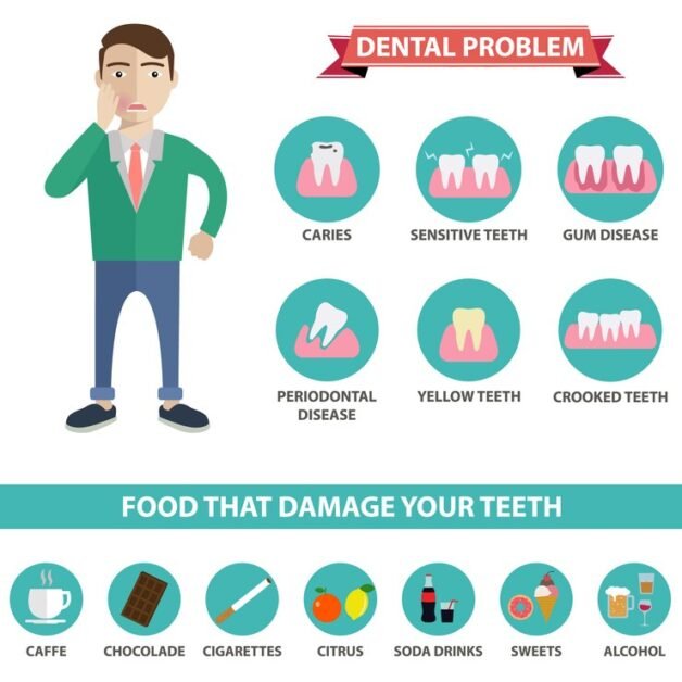 Common Causes of Dental Problems