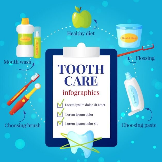 How to Choose the Right Oral Care Products