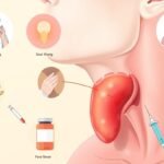 Understanding Tonsillitis Symptoms and Treatment