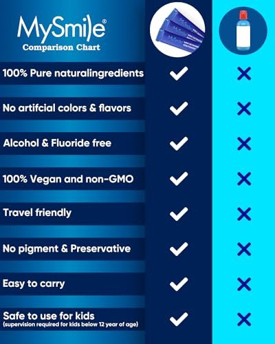 MySmile Mouthwash Alcohol Free, Mouth Wash for Adults, Travel Mouthwash Helps Kill 99% of Bad Breath Germs, Prevents Cavities, Fluoride Free, Fresh Mint, 30 Uses (0.41 Fl Oz (Pack of 60))