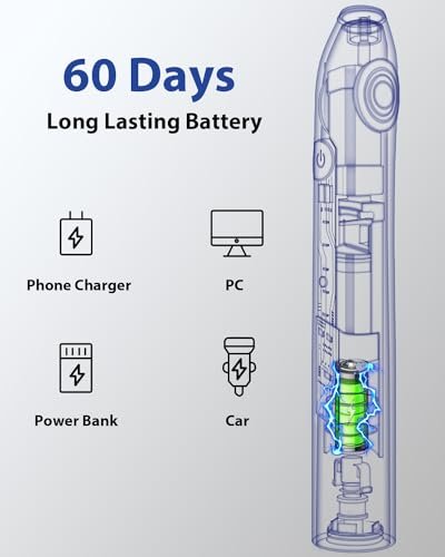 MySmile Electric Toothbrush for Adults, Rechargeable Sonic Electronic Toothbrush with 6 Brush Heads and Travel Case, 2 Mins 5 Modes Smart Timer, 48000VPM (White)