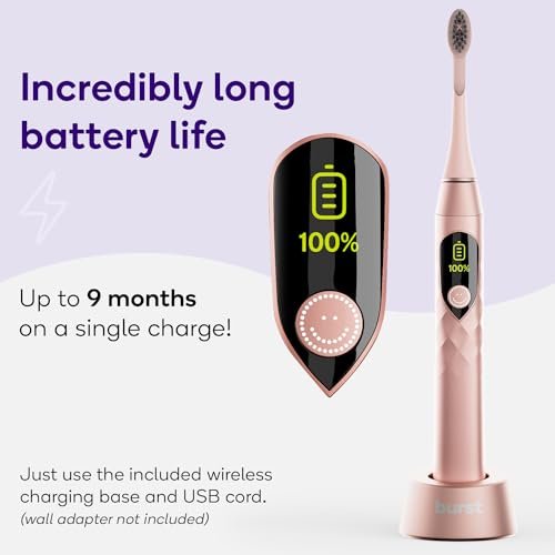 Burst Pro Sonic Advanced Electric Toothbrush for Adults (Rose Gold) | Soft Bristles | 33,000 Vibrations | Long-Lasting Battery and Multiple Brushing Modes