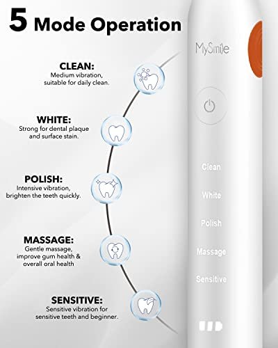 MySmile Electric Toothbrush for Adults, Rechargeable Sonic Electronic Toothbrush with 6 Brush Heads and Travel Case, 2 Mins 5 Modes Smart Timer, 48000VPM (White)