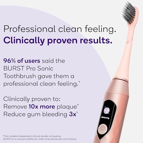 Burst Pro Sonic Advanced Electric Toothbrush for Adults (Rose Gold) | Soft Bristles | 33,000 Vibrations | Long-Lasting Battery and Multiple Brushing Modes