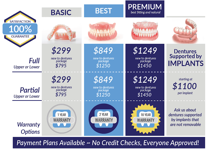 Baltimore Denture Center